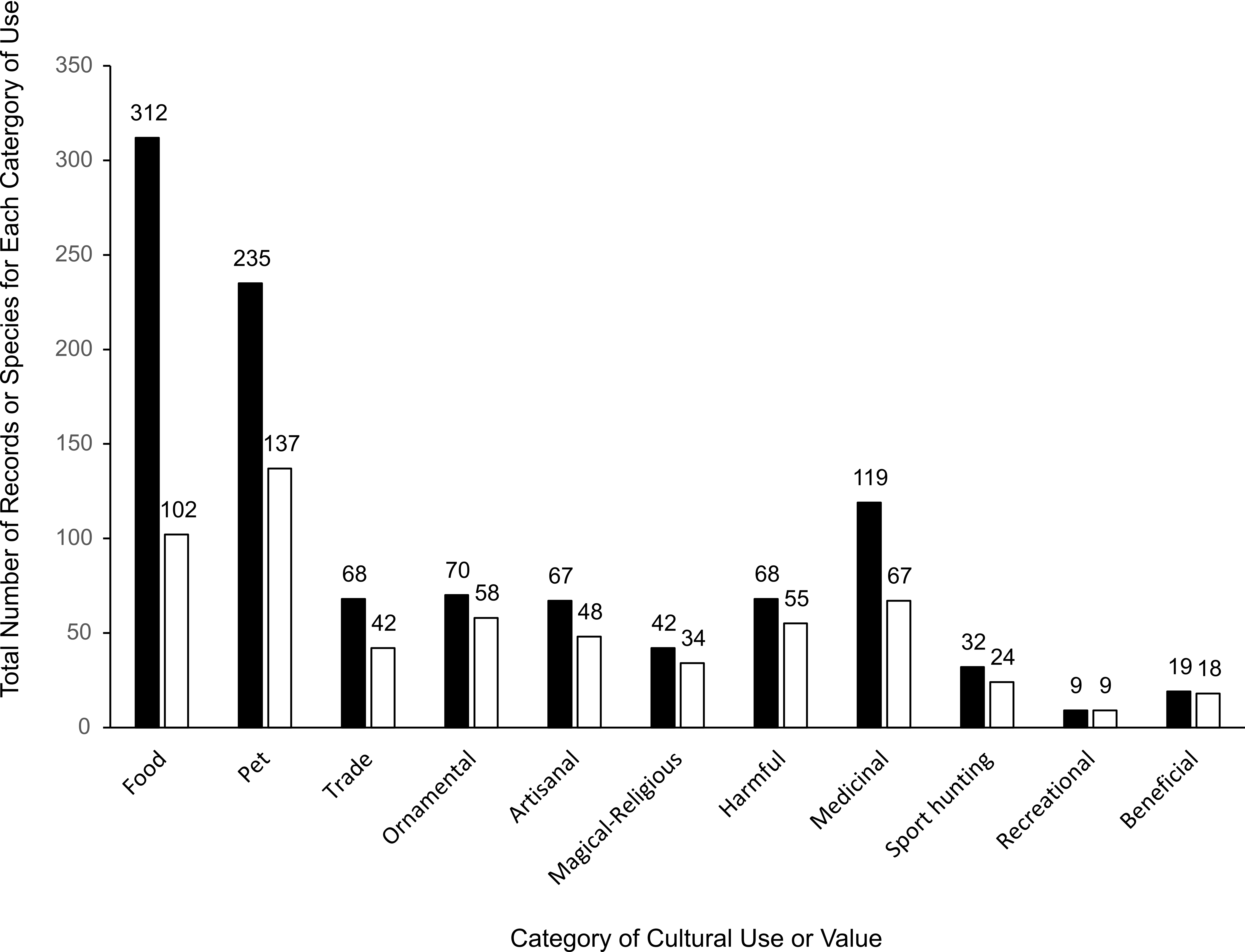 Chart

Description automatically generated