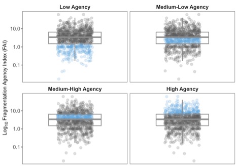 A diagram of different agency areas

Description automatically generated with medium confidence