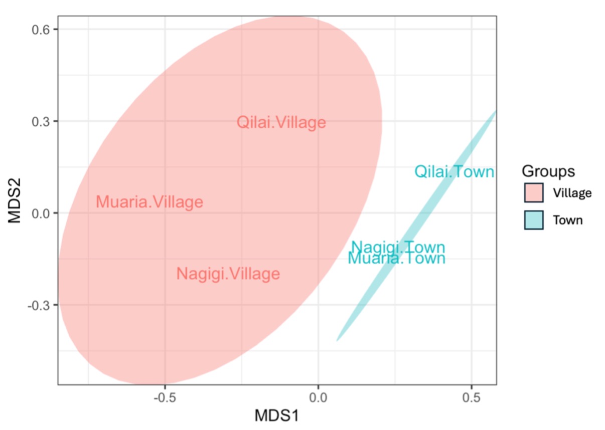 A graph showing a village

AI-generated content may be incorrect.