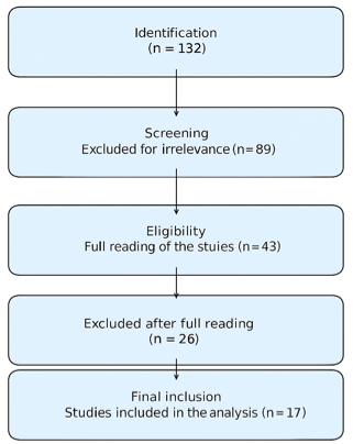 A flowchart of a diagram

AI-generated content may be incorrect.