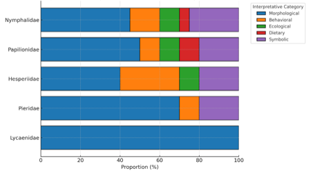 A graph with different colored squares

AI-generated content may be incorrect.